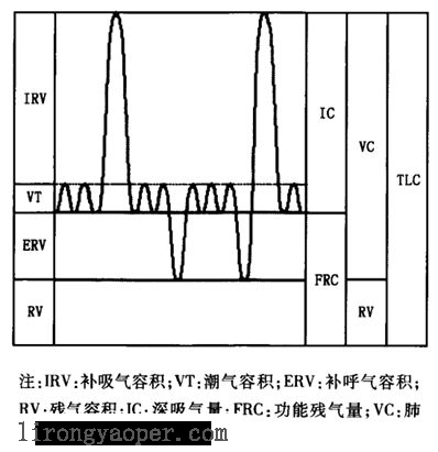 读懂肺功能 读懂肺功能