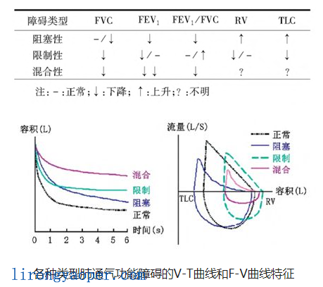 读懂肺功能 读懂肺功能