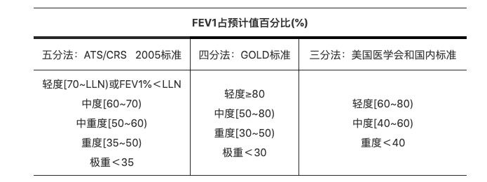 读懂肺功能 读懂肺功能
